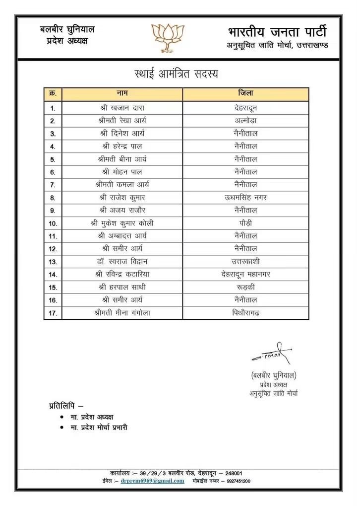 1789897878 590 भाजपा अनुसूचित जाति मोर्चा उत्तराखंड की नई कार्यकारिणी घोषित संगठन