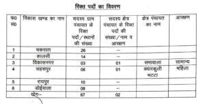 में-पंचायत-उपचुनाव-का-कार्यक्रम-घोषित-30-सितंबर-से.jpg