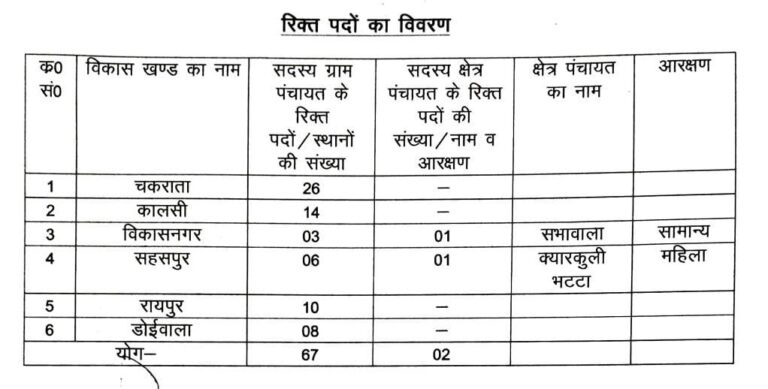 में-पंचायत-उपचुनाव-का-कार्यक्रम-घोषित-30-सितंबर-से.jpg
