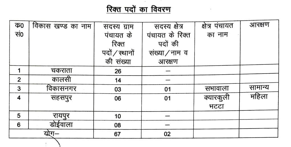 में-पंचायत-उपचुनाव-का-कार्यक्रम-घोषित-30-सितंबर-से.jpg