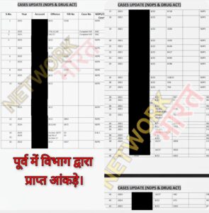 देहरादून और हरिद्वार में मेडिकल नशों के लिए जिम्मेदार ड्रग विभाग?जनपद पुलिस और एसटीएफ आए दिन कर रही कार्रवाई! मुख्यमंत्री का नशामुक्त उत्तराखंड का सपना, जिम्मेदार विभागों की लापरवाही से अधूरा! 3 Screenshot 20261014 1520192
